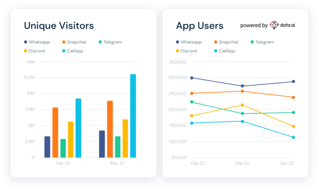 app benchmarking