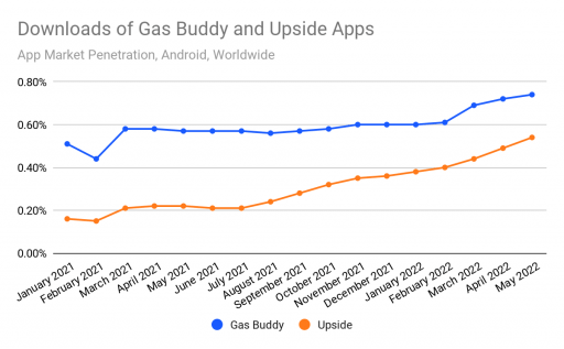chart: installed base of gas apps