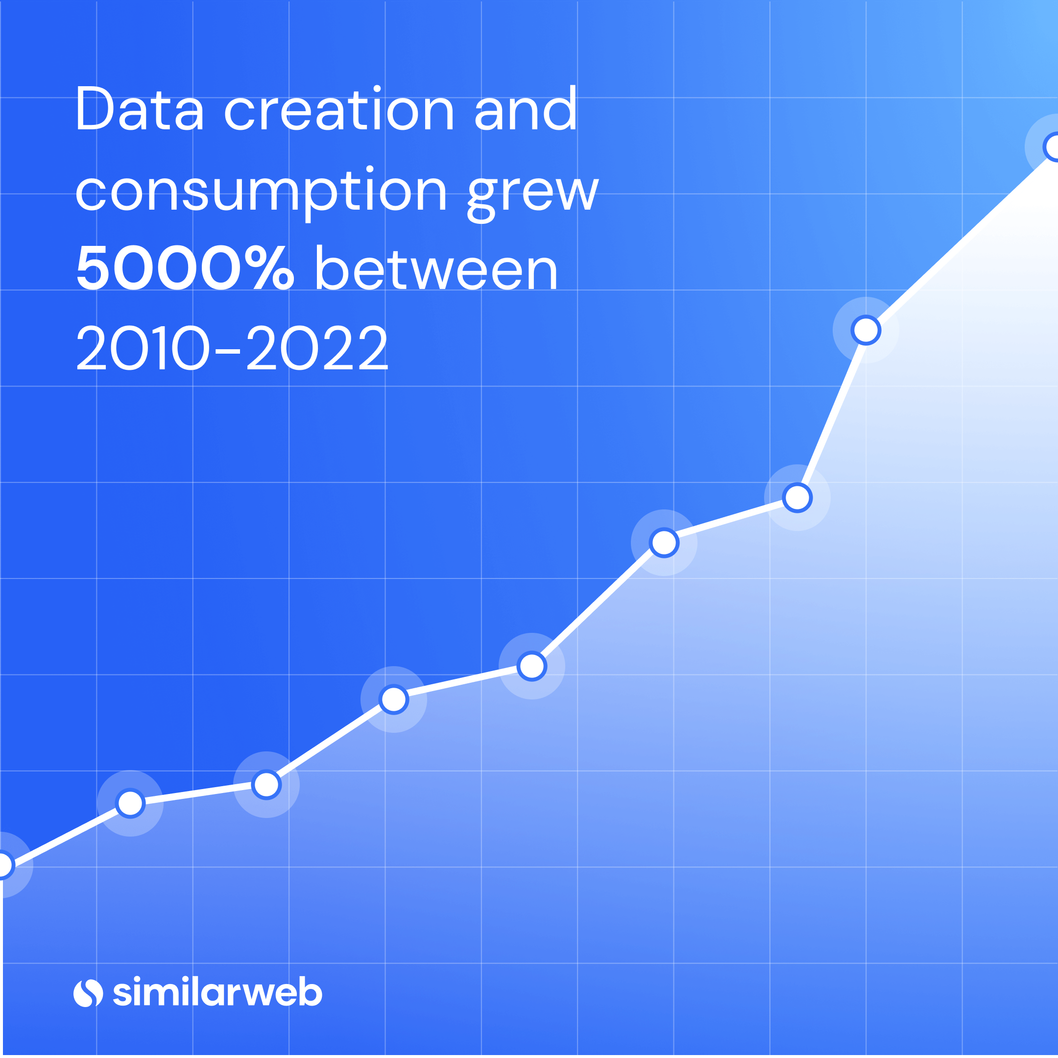 Data consumption growth chart