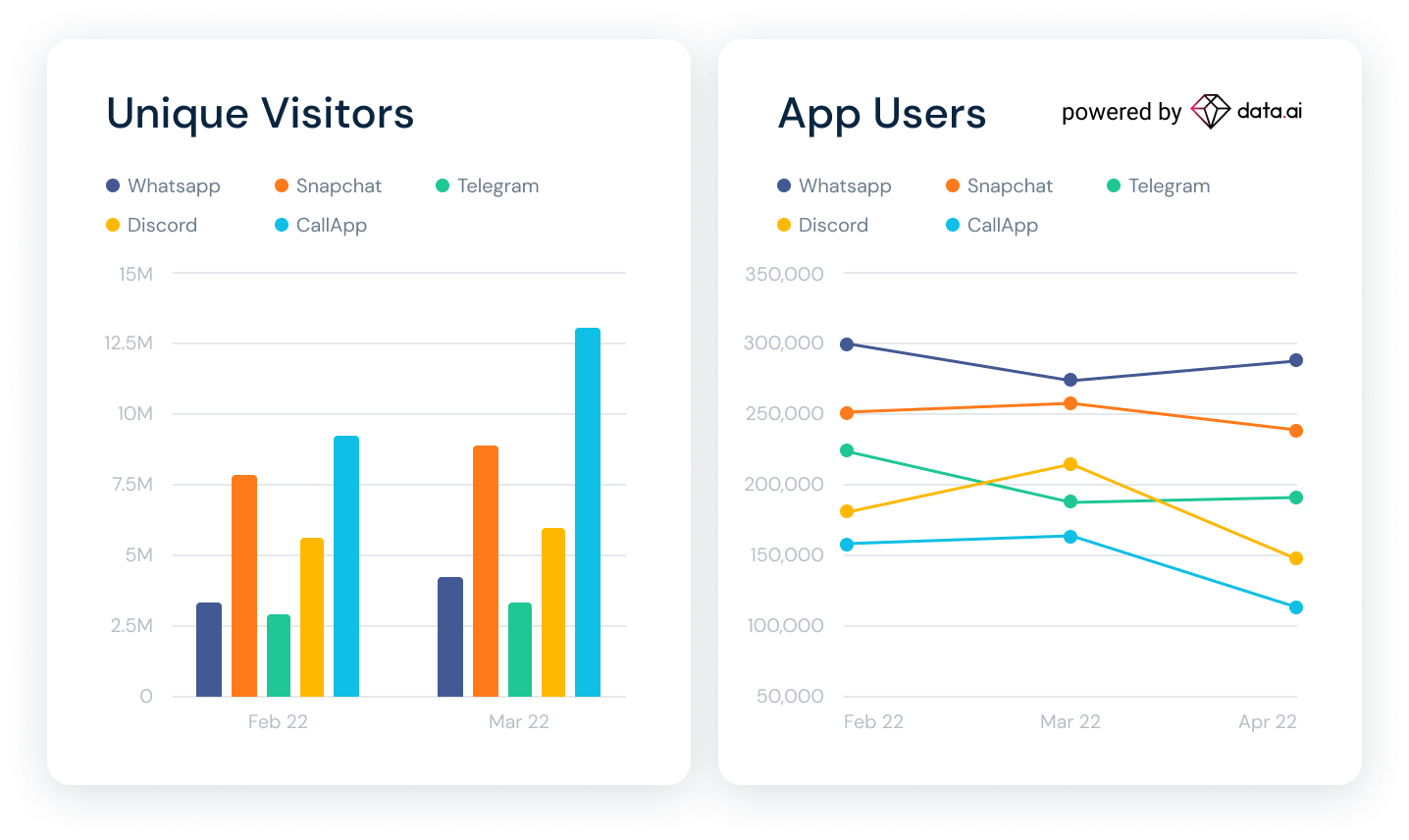 Unoque visitors vs app users