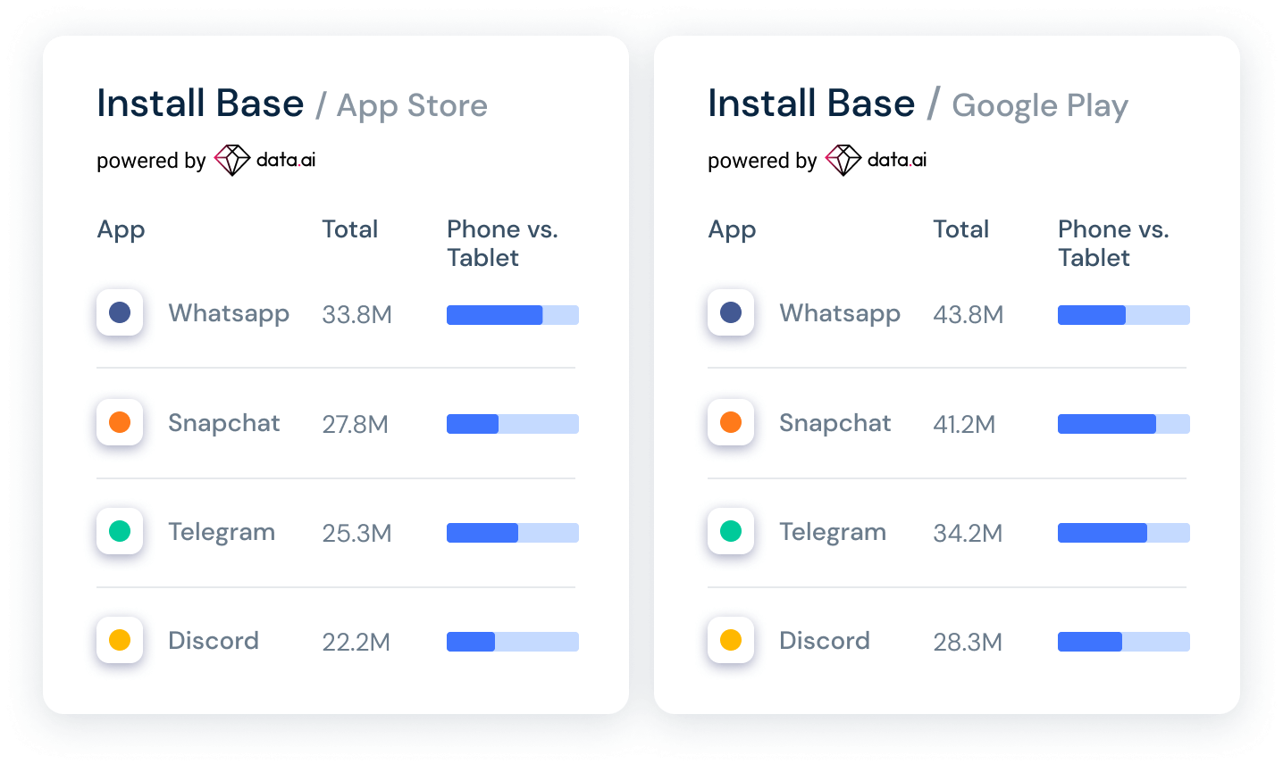 Install base app store vs google play