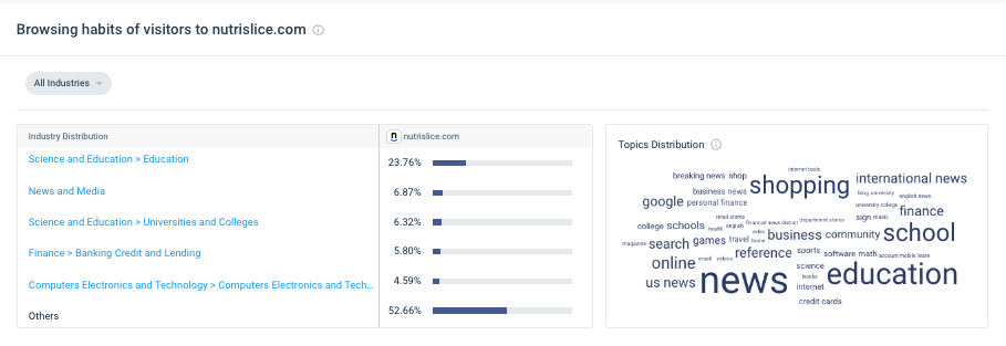 nutrislice audience interests