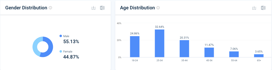 pavlok demographic