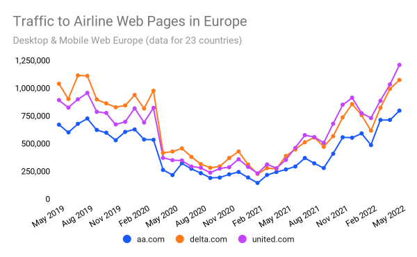 chart 1 covid airline report