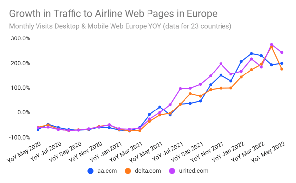 chart 2 Europe Covid airline report