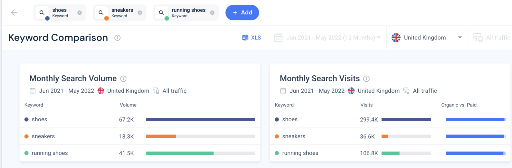 Screenshot of Similarweb keyword comparison for shoes in the UK