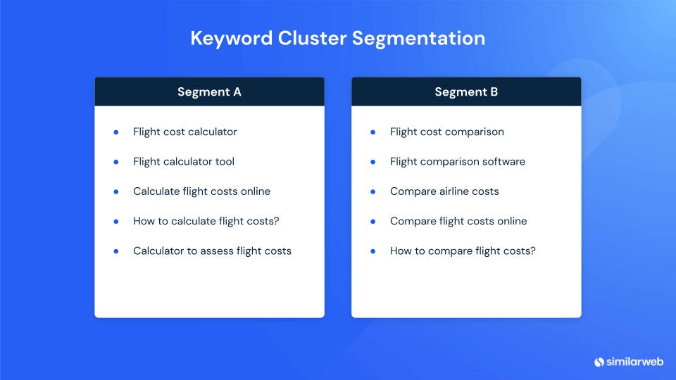 Example of keyword segmentation