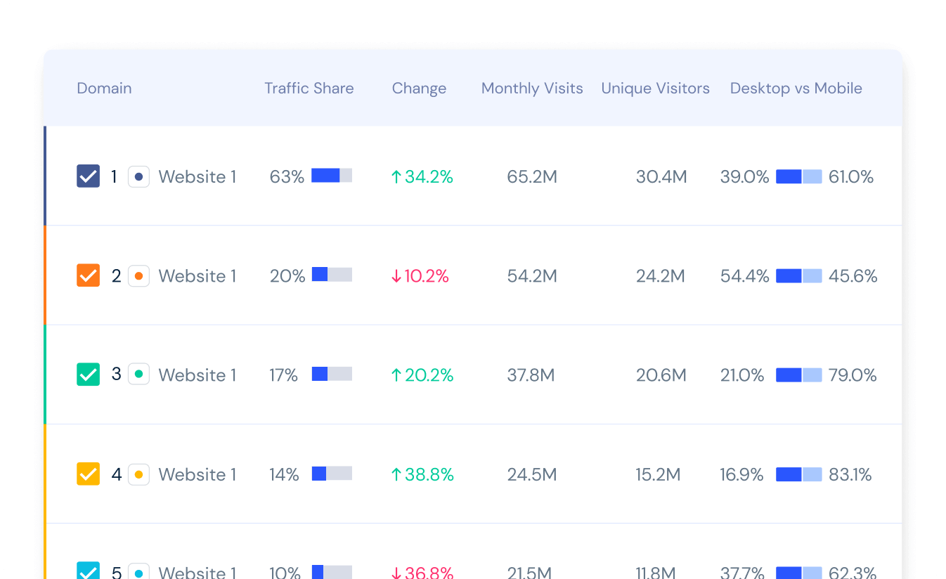 Real-time investment ideas