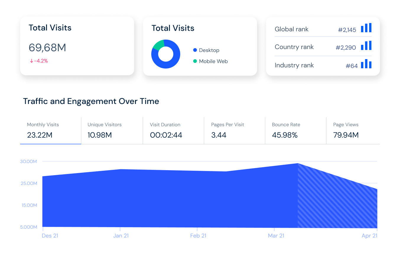 Investment intelligence data on any company