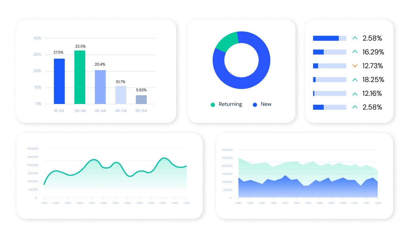 Empower your predictive models with digital data