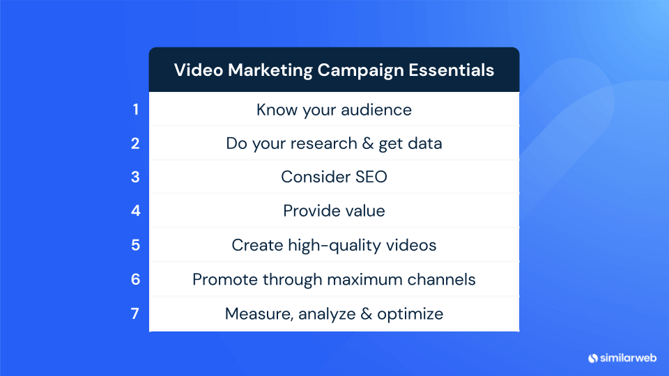 List of seven video marketing campaign essentials.