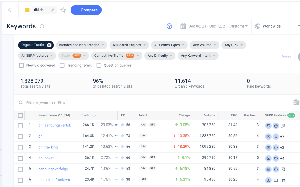 Screenshot of Similarweb keyword research tool showing traffic from Dec 6th to 12th, 2021