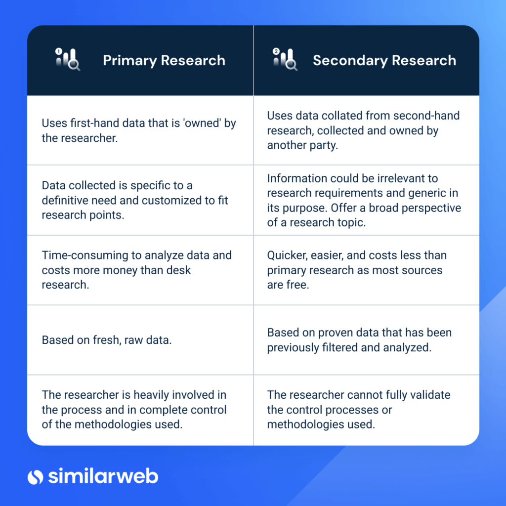 Difference between primary and secondary research