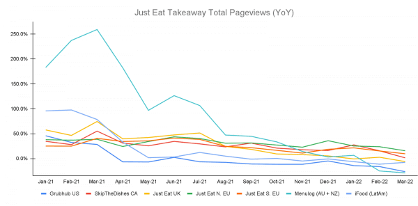 Just eat takeaway total pageviews