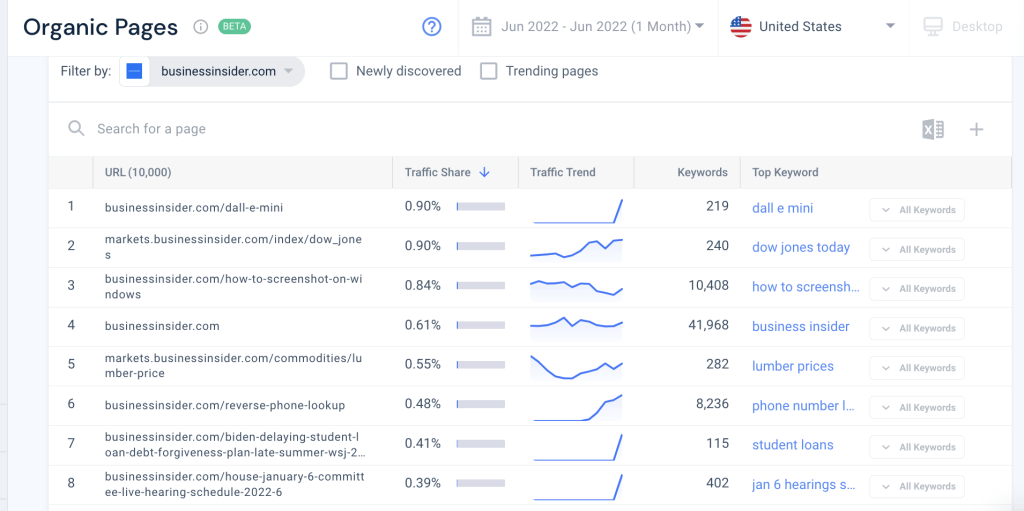 Screenshot of Similarweb Organic Pages feature display for June 2022