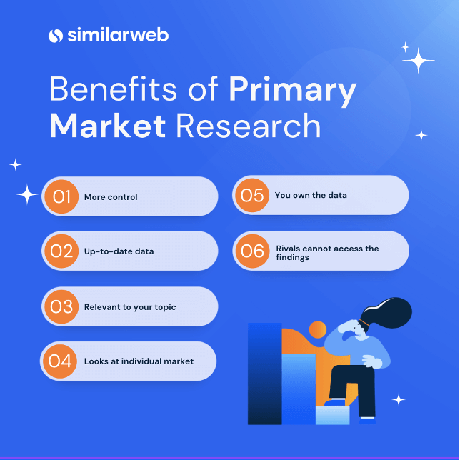 Types of Market Research: Traditional & New Methods | Similarweb