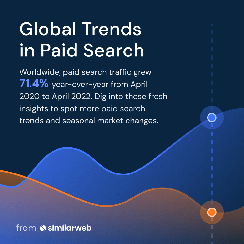 Global Trends in Paid Search Similarweb