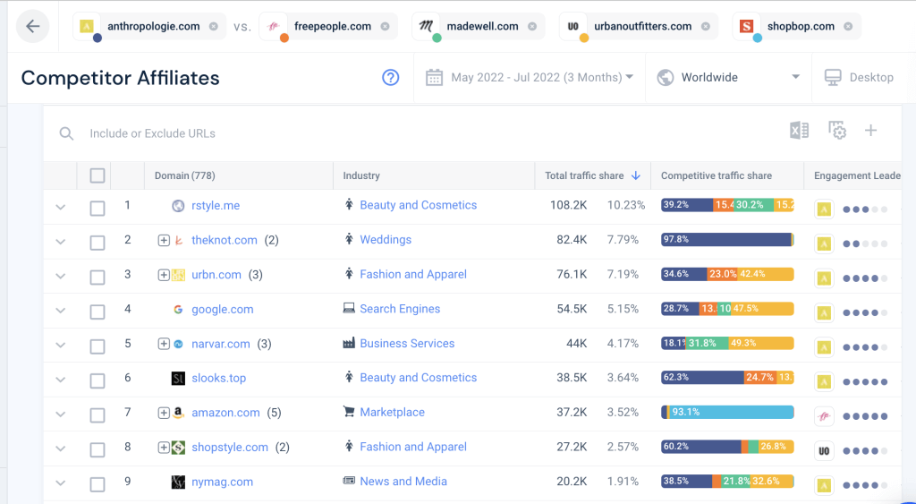 Screenshot of competitor affiliates for selected sites on Similarweb.