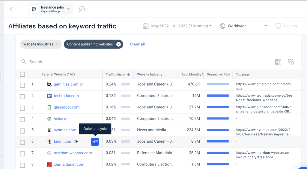 Screenshot of affiliates based on keyword traffic on Similarweb.