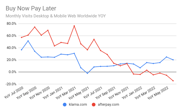 Chart: Afterpay Page Views