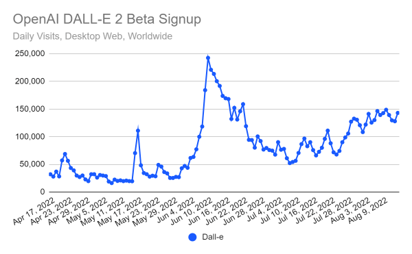 DALL-E Beta Signup Page 