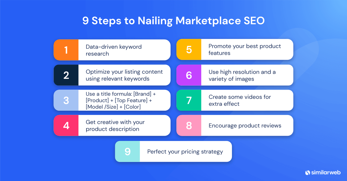 9 steps to marketplace seo