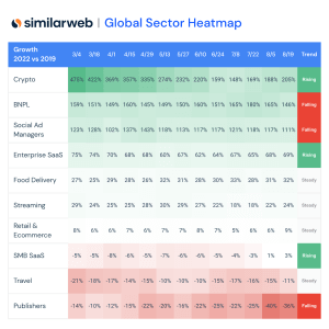 Global Sector Heatmap