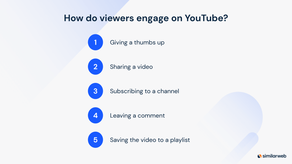 How do viewers engage on YouTube? illustration