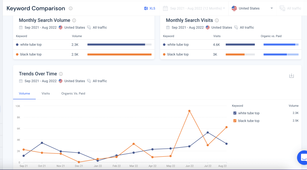 Screenshot of Similarweb keyword comparison tool showing traffic trend comparison