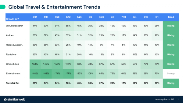 Global Travel & Entertainment Trends