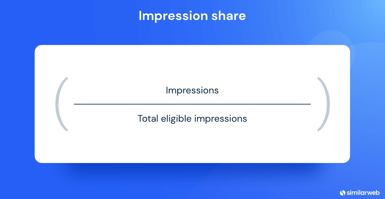Impression share = impressions / total eligible impressions.