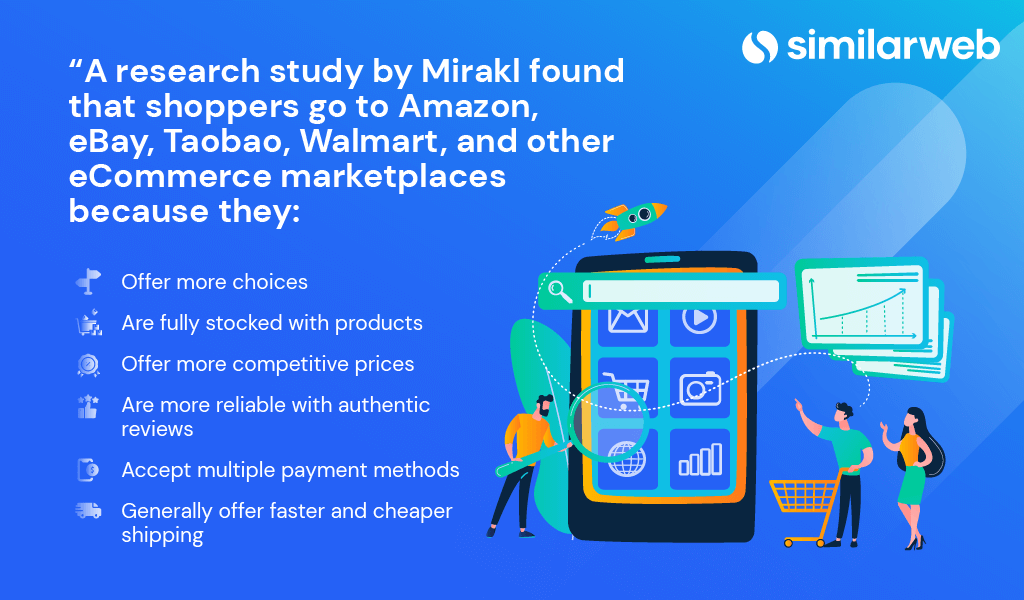 Research proves shoppers go to Amazon, eBay, Taobao, Walmart, and other ecommerce marketplaces. 