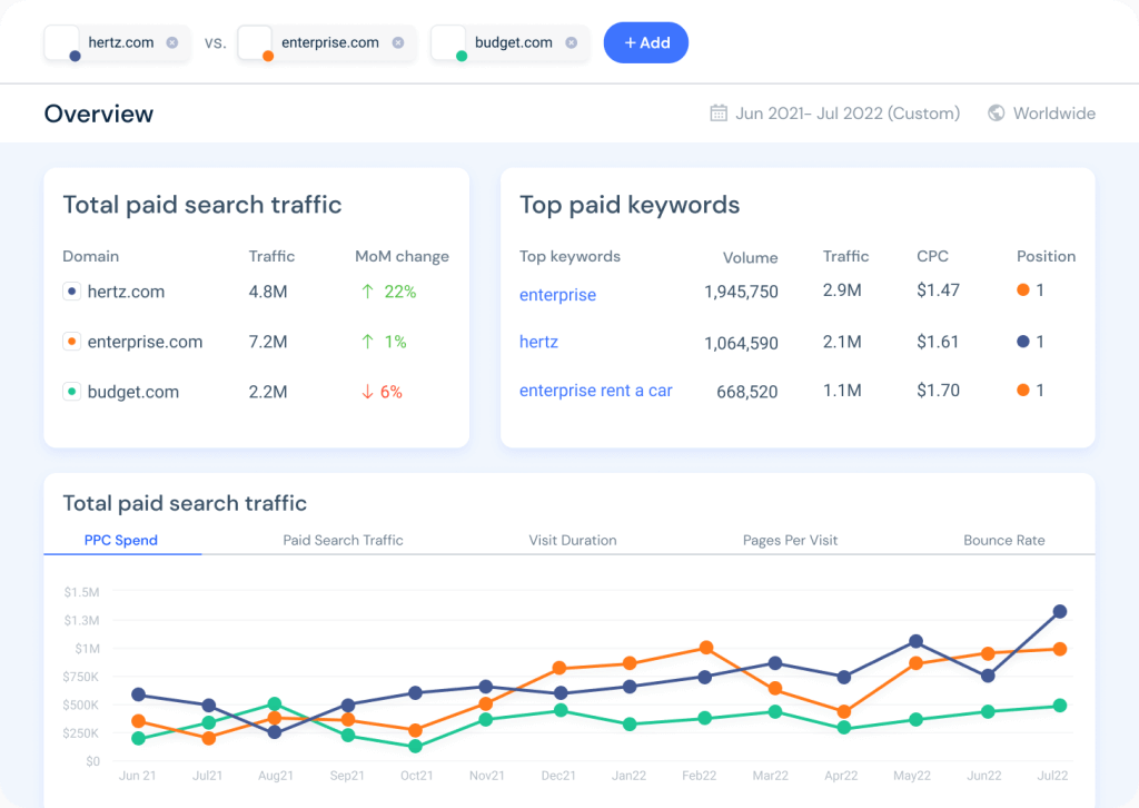 performance agencies