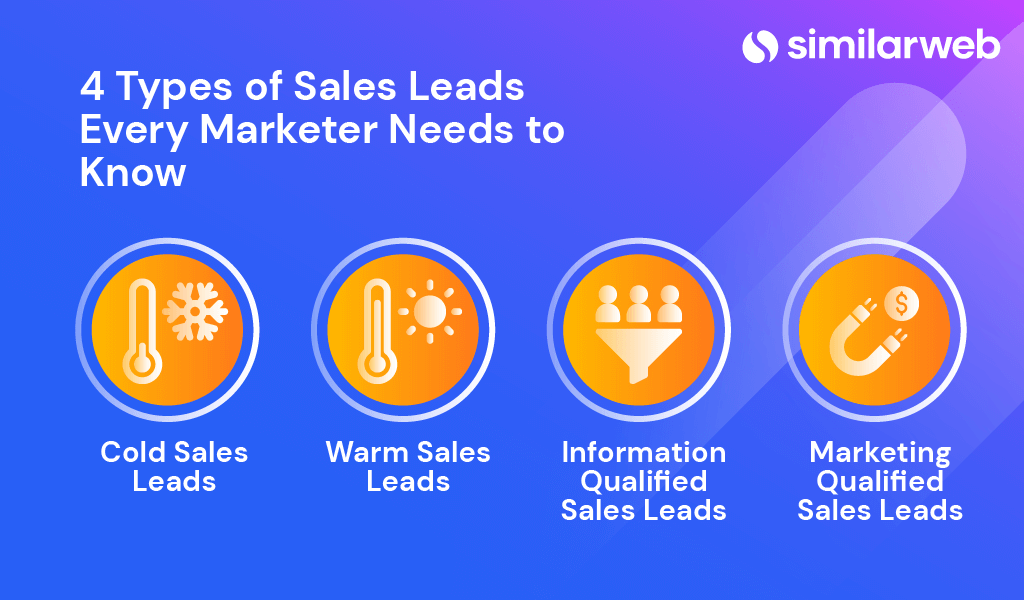 types of sales lead - graphic 1