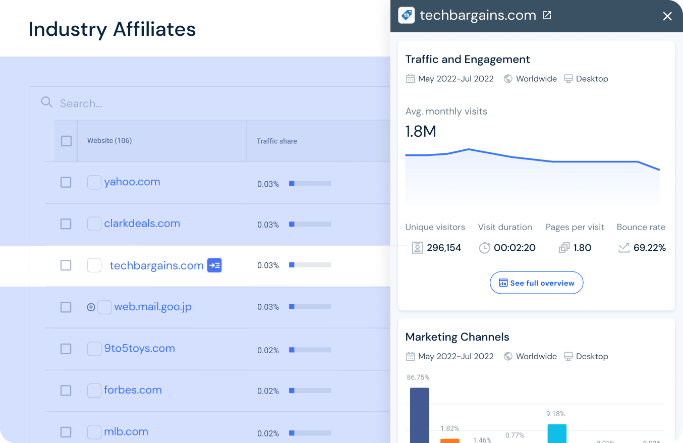 Industry affiliates