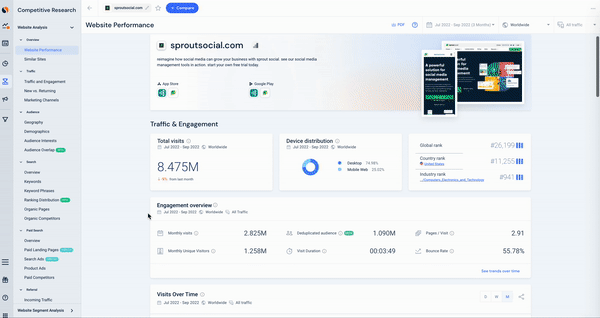 marketing overview for online market research