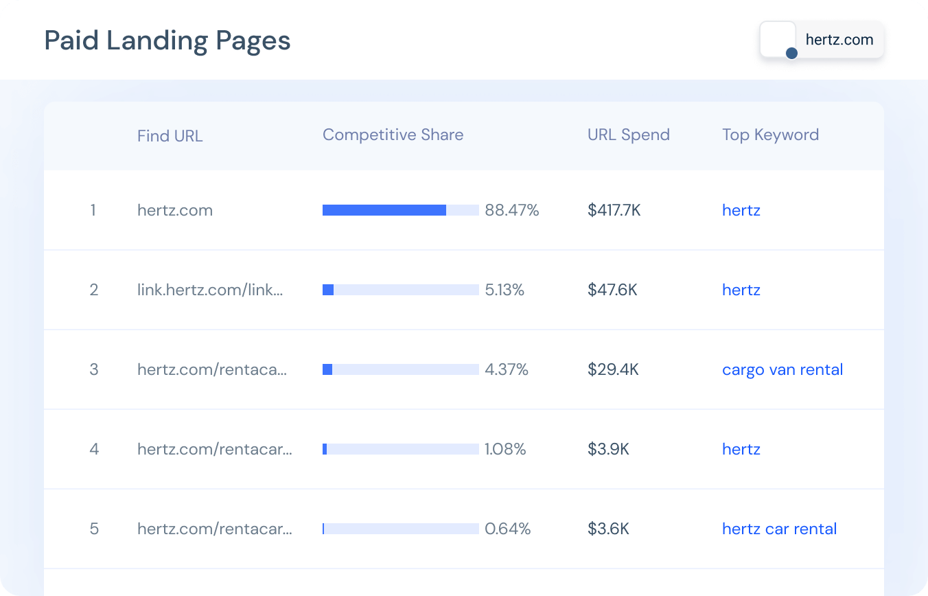 Paid landing pages