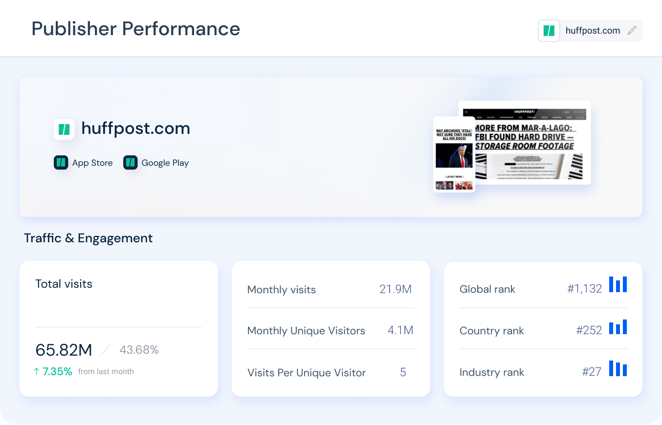 Publisher performance