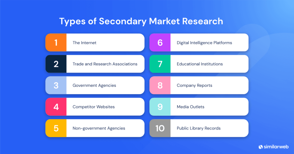 types of secondary research