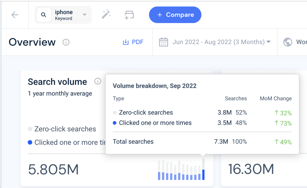 Screenshot of Similarweb zero-click feature with stats for September 2022