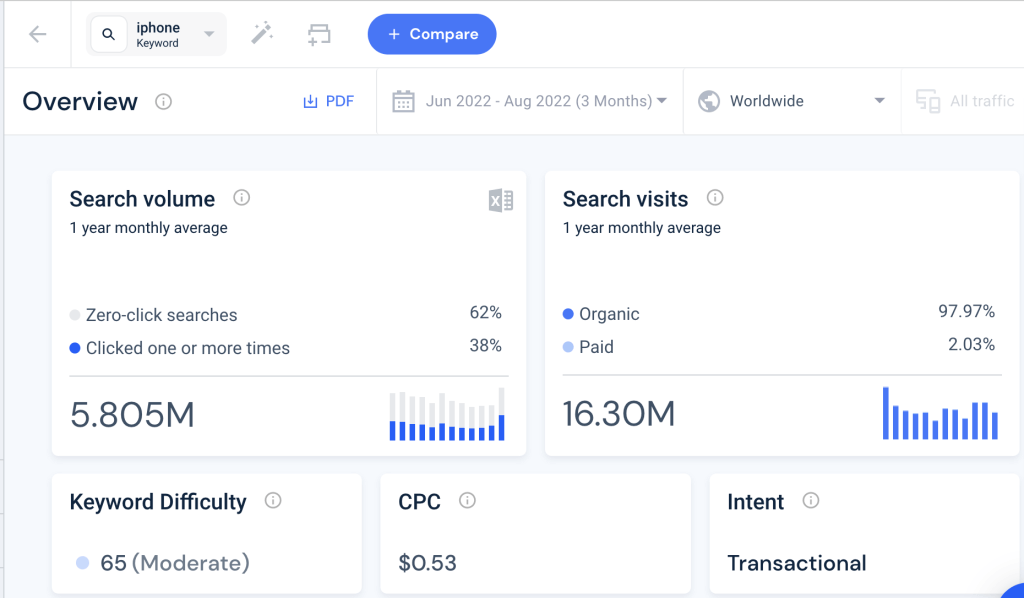 Screenshot of Similarweb zero-click feature showing stats for 'iphone'