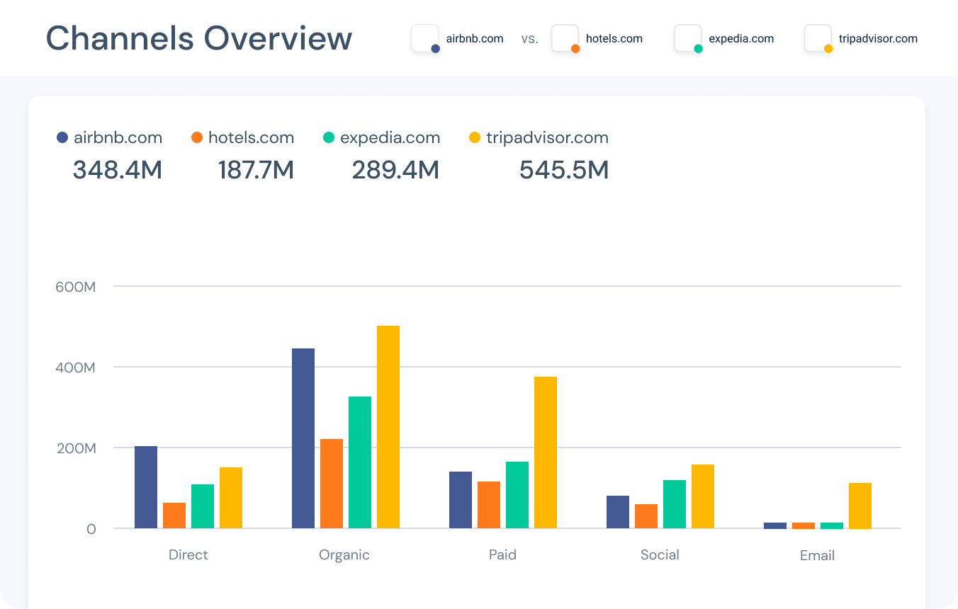 Digital Media in France - Market Summary, Competitive Analysis and