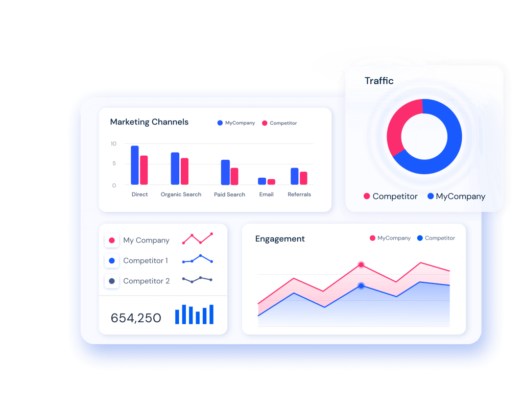 USA Competitive Analysis: Gaining Market Insight for Success