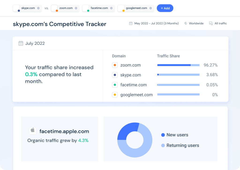 Skype.com’s Competitive Tracker