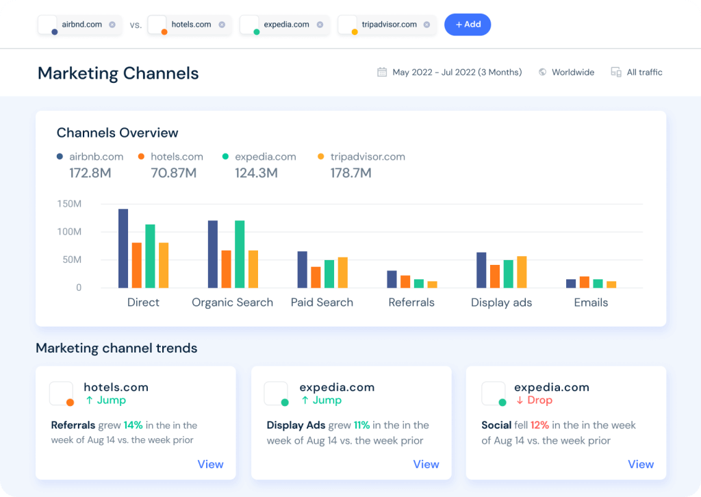 Marketing channels