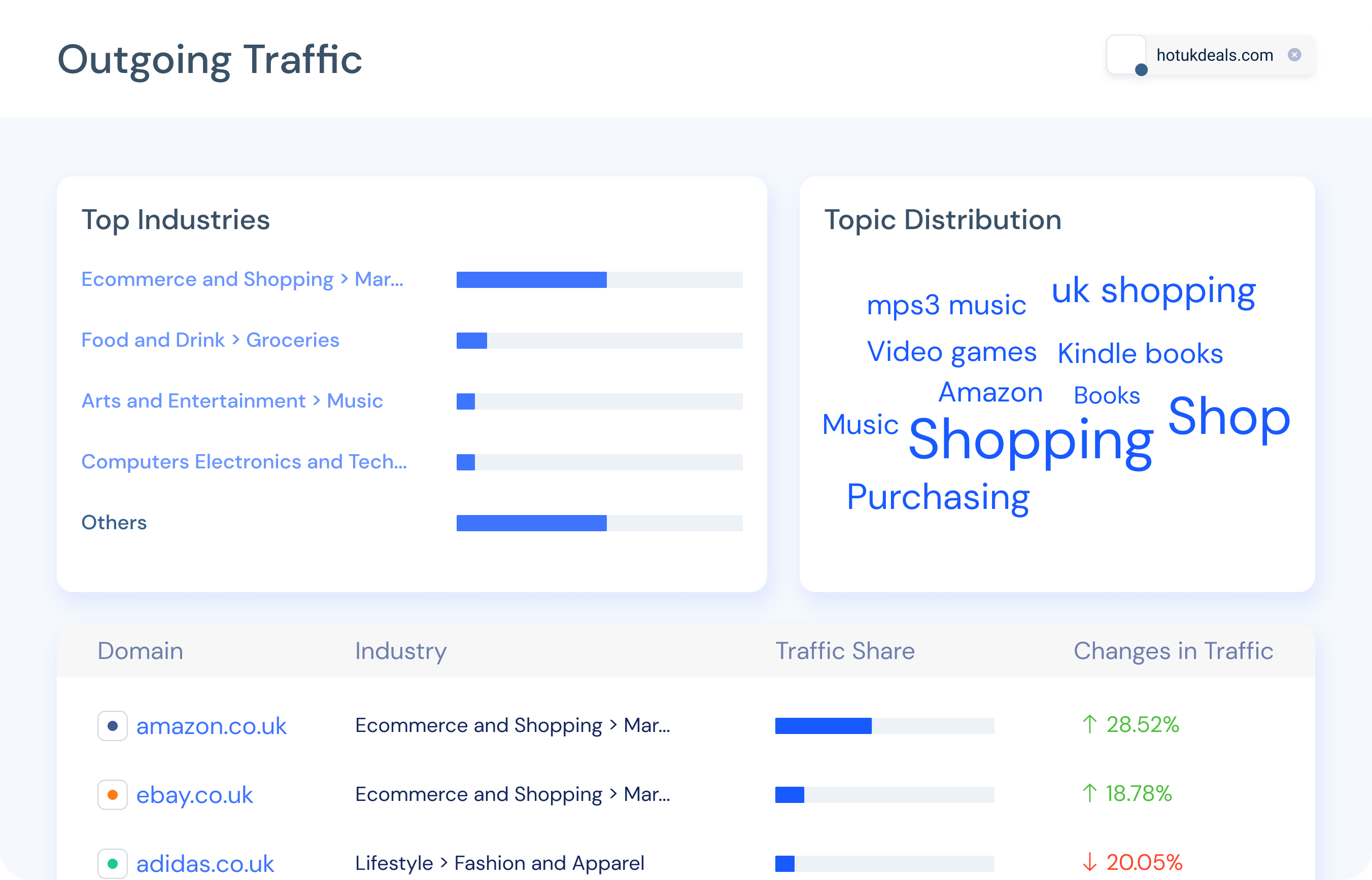 Outgoing traffic