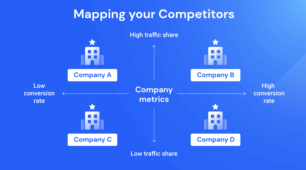Industry vs. Market Definitions and Examples Similarweb