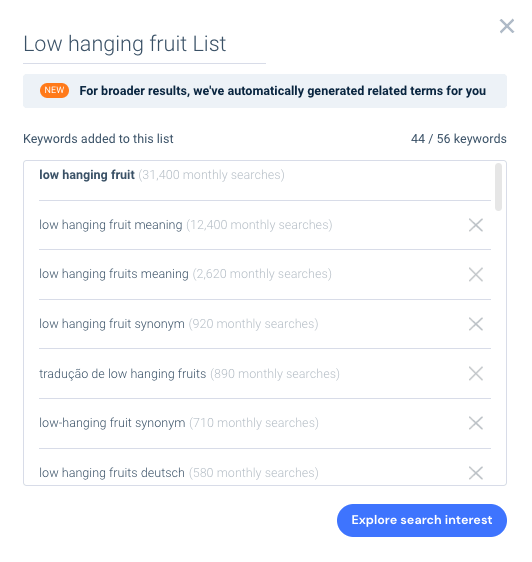 low hanging fruit search terms