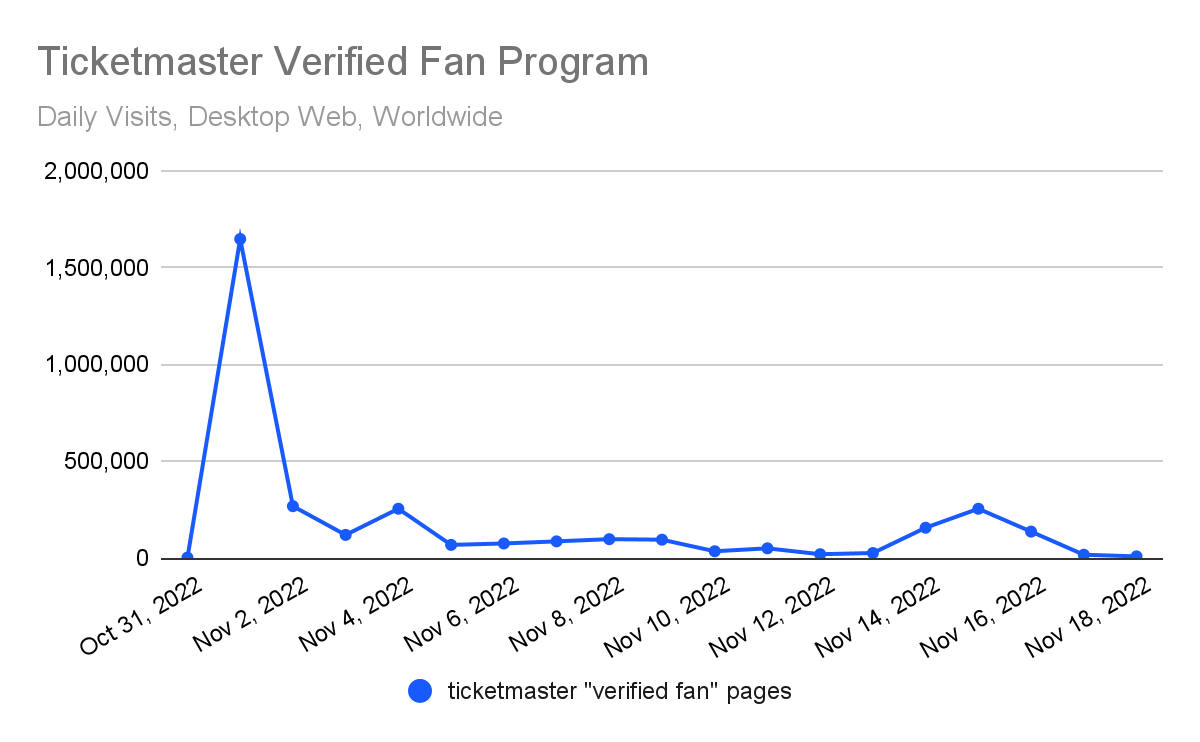 Ticketmaster verified fan program