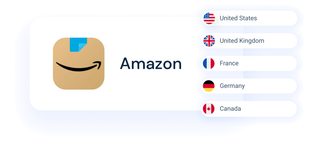 Amazon marketplaces covered by Shopper Intelligence